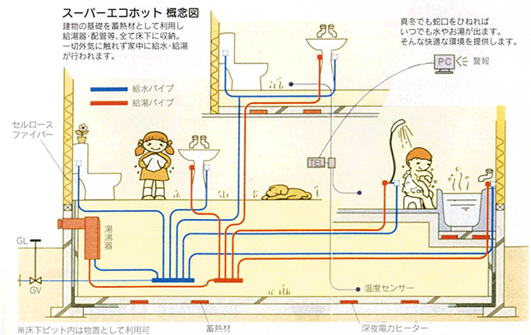 スーパーエコホット概念図